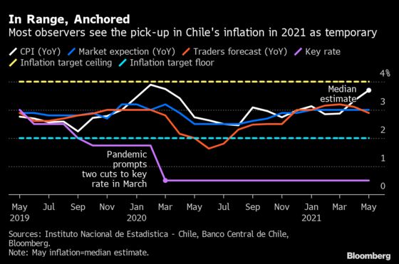 ECB Isn’t About to Flinch at First Sign of a Recovery: Eco Week
