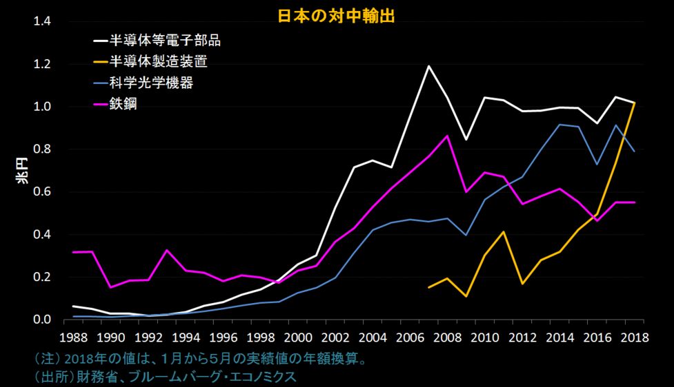 インサイト】中国製造2025、日本にとって脅威よりもチャンス