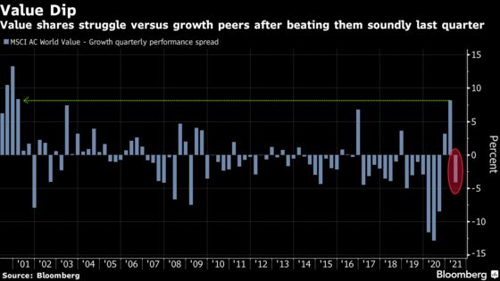 ‘Make or Break’ Call on Inflation Stumps Global Investors