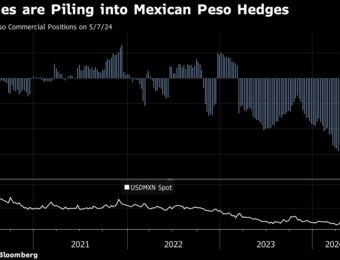 relates to Multinationals Are Seeking Currency Protection Against Mexican ‘Super Peso’