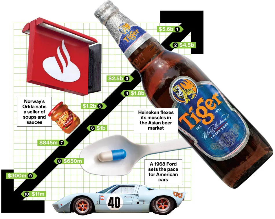 Bid & Ask: The Deals of the Week