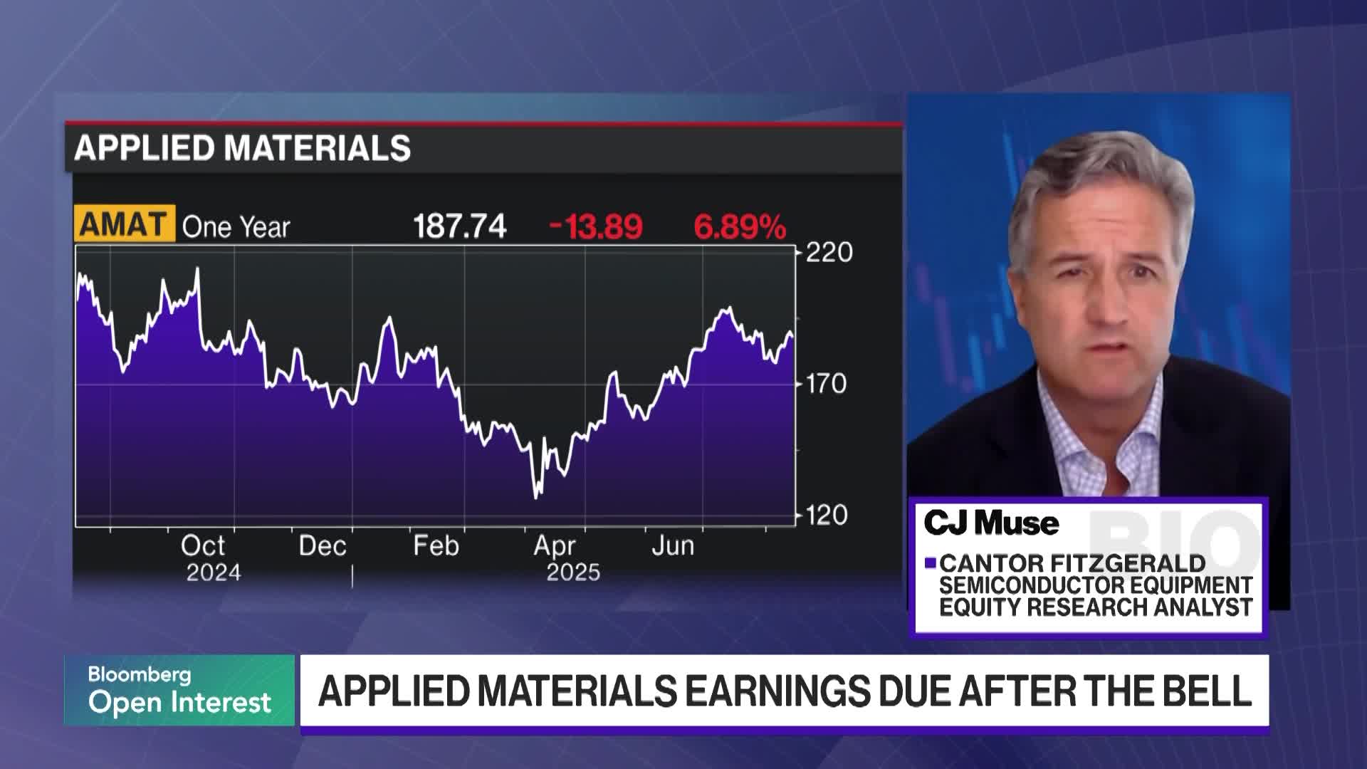Watch China Will Be A Core Strength for Applied Materials, Says Muse -  Bloomberg