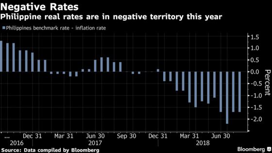 Philippine Central Bank Chief Ready to Act Again If Needed