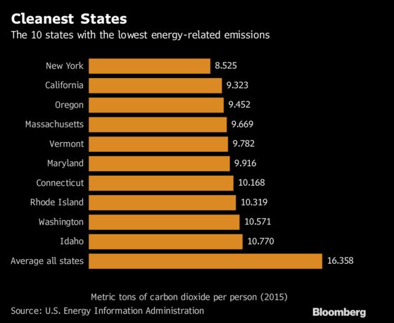 Washington to Decide on First-of-Its-Kind U.S. Carbon Fee