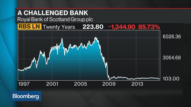 Bloomberg business news