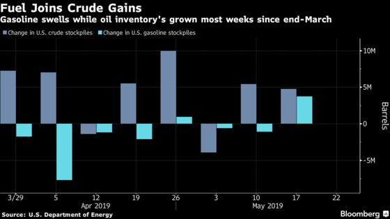 Oil Dragged Down by Swelling U.S. Stockpiles and Trade Tensions