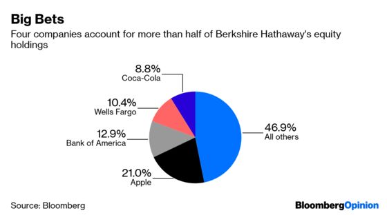 Warren Buffett Owes Investors More Than a Memo This Year