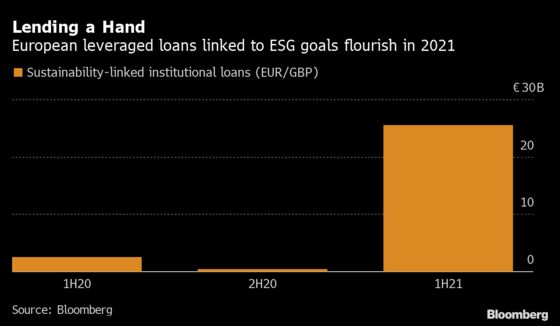 Ethical Lending Sweeps Into Europe’s Leveraged Loan Market