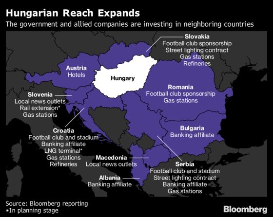 Tycoon Allies Join Orban to Build Hungary's Balkan Influence