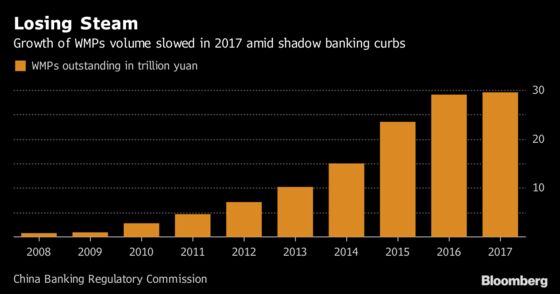 China Paves Way for Wealth Management Products to Buy Stocks