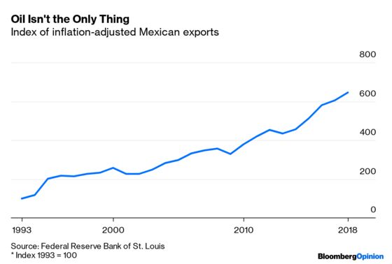 Mexico Is Solidly Middle Class (No Matter What Trump Says)
