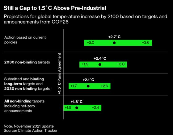 The COP26 Endgame: What to Watch If You’re Just Tuning In