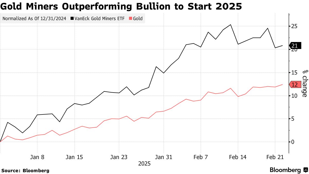 Gold Stocks Glitter as Worries Around Inflation, Tariffs Flare - Bloomberg