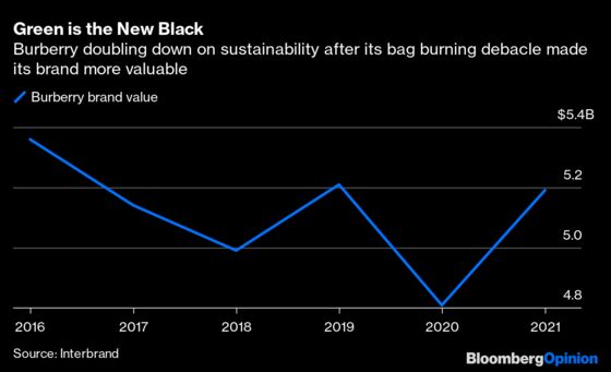 Luxury Ditches the Slash and Burn for Share and Care