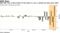 S&P 500 rose or fell at least 4% five days in a row, a stretch not seen since 1929
