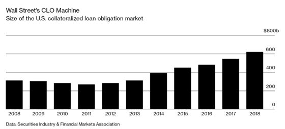 Trouble Brews for American Companies That Gorged on Cheap Credit