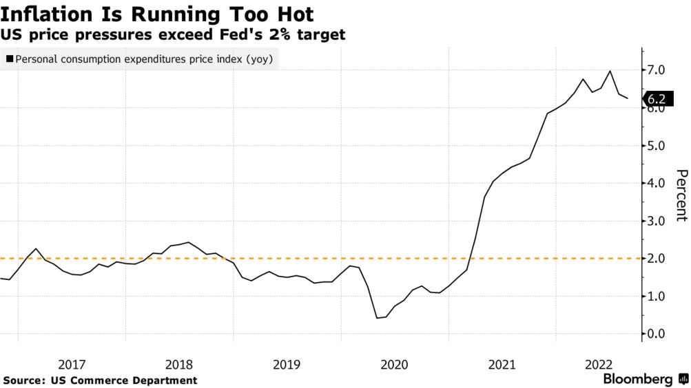 Next Fed Meeting On Interest Rates 2022 Canada EightFourTwoThreeOneNineFive Next Fed Meeting On Interest Rates 2022 Canada EightFourTwoThreeOneNineFive