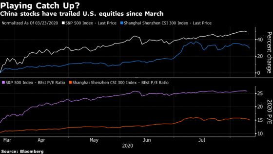 Brevan Howard Alum Bets Chinese Stocks Can Narrow Gap With U.S.