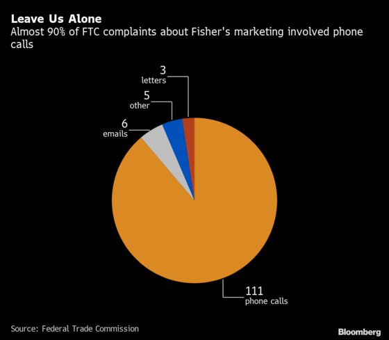 Hard-Selling Fisher Investments Won’t Take No for an Answer,  Prospects Say