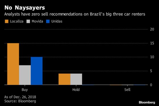 Brazilian Rental Car Demand Expected to Rise Thanks to Ride Sharing