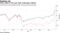 China stocks at five-year high, brokerages rallying