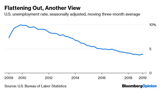 Keep an Eye on That Unemployment Rate