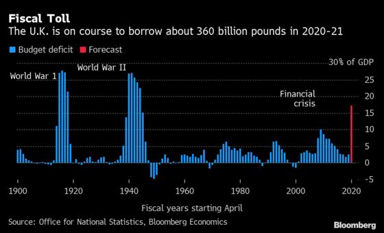 Bank of England Aligns With the Fed Over Rout in Bond Market