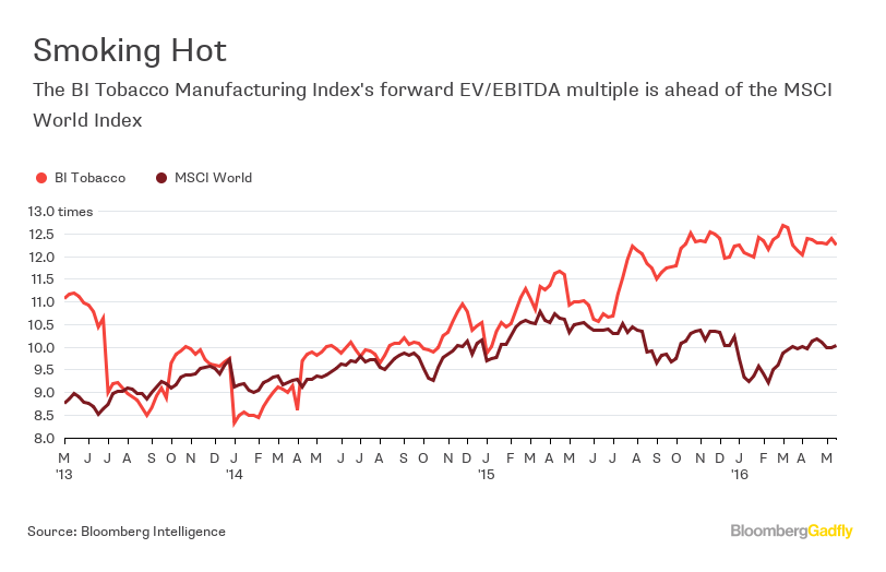 Axa Move to Ditch Tobacco Stocks Comes With Price Bloomberg