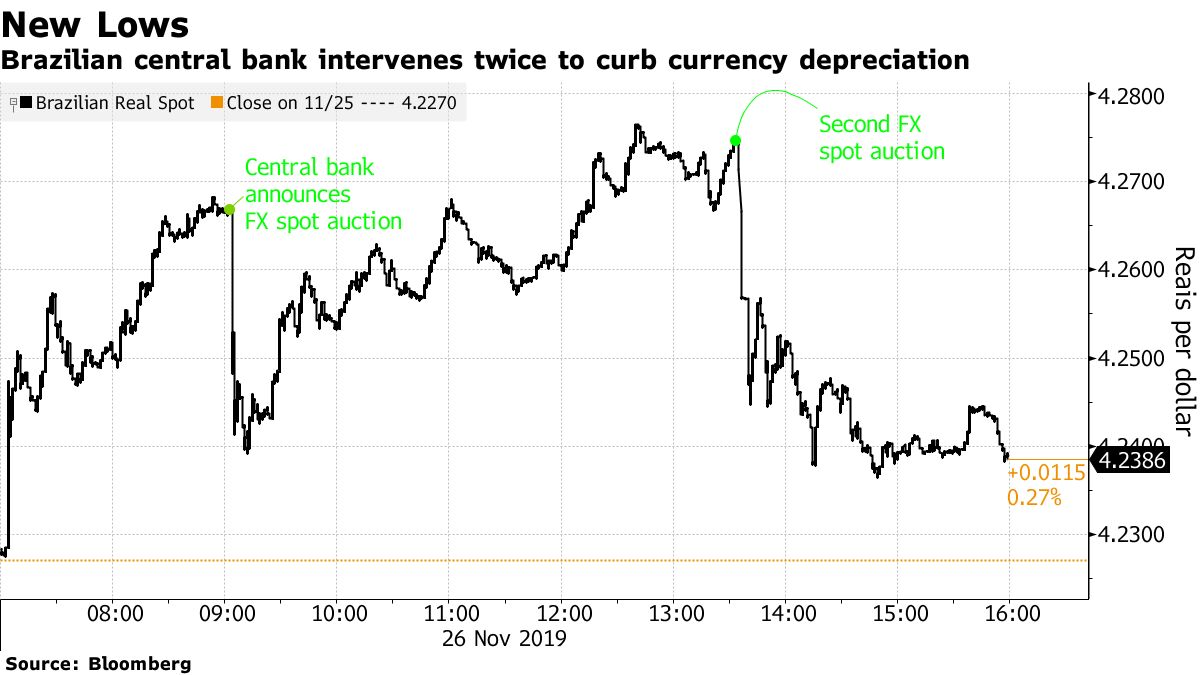 Brazilian Real Drops to Record Low Against U.S. Dollar - Bloomberg