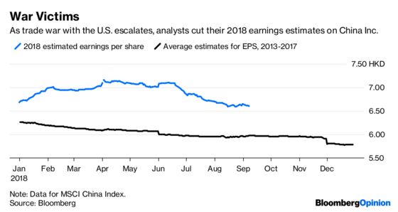 China Inc. Is Hurting for a Tax Cut