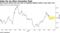 Government bonds face new tests as liquidity tightens before Lunar New Year