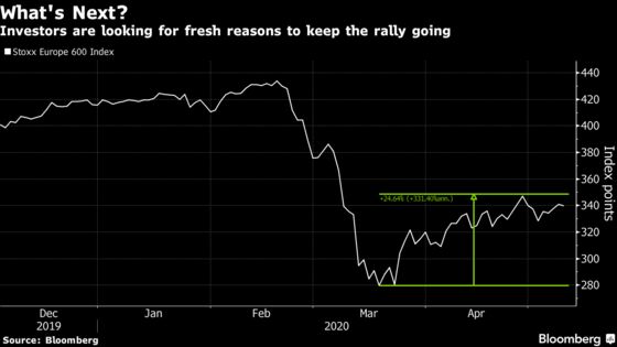 European Stocks Slip Amid Worries of New Wave of Infections