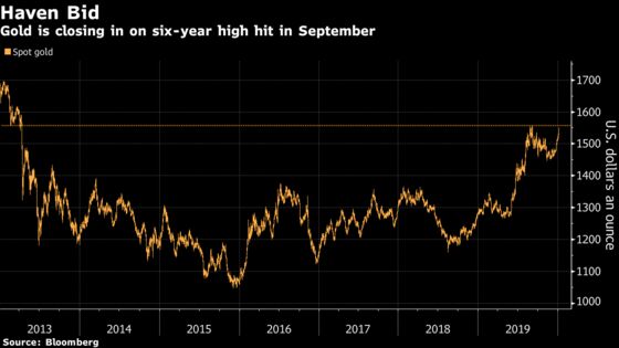 Gold Nears Six-Year High as Mideast Tensions Spur Haven Demand