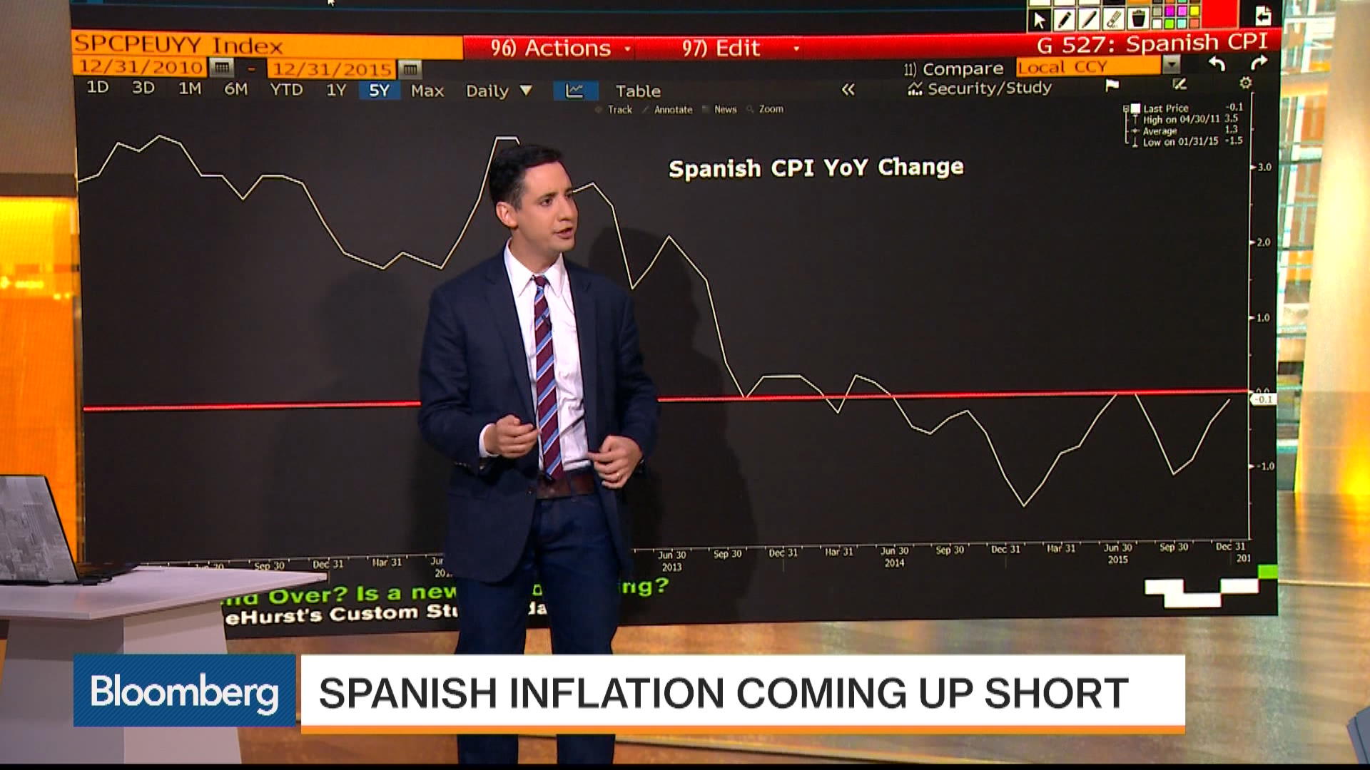 Watch Spanish Inflation Coming Up Short Bloomberg