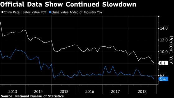 China Economy May Be Bottoming Out, Private Gauges Show