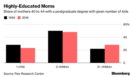 Scorching Summers Melt Away America's Growth