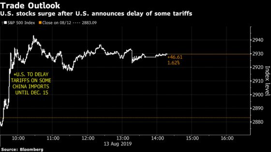 Stocks Rally, Treasuries Tumble on Tariff Delay: Markets Wrap