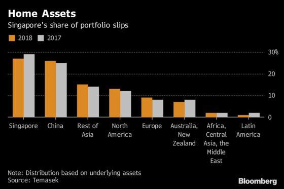 Temasek's Big Fear is U.S. Recession Just as Trade Woes Spread