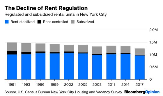 What Rent Control Protects and What It Doesn’t