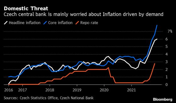 Czech Central Bank Chief Sees Smaller Hike in December, MFD Says