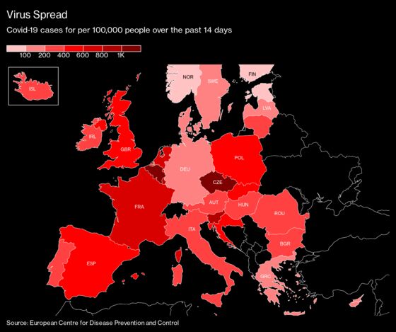 Europe’s Virus Woes Multiply With Leaders Drifting to Lockdowns