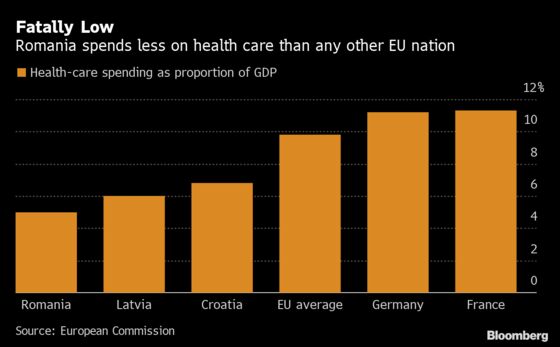 Health Care Is Killing Patients in Europe’s Most Corrupt Region