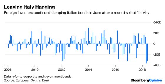 Trump Buys Italian Debt? Don’t Tell the ECB