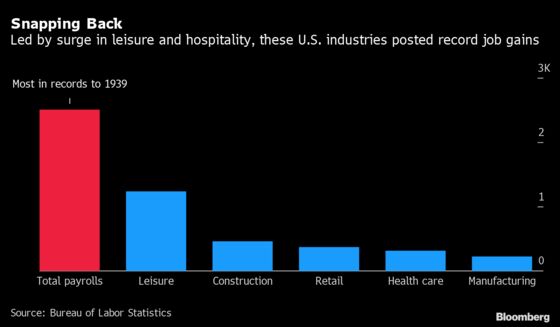 Economists Have Biggest Miss Ever in U.S. Jobs-Report Shocker