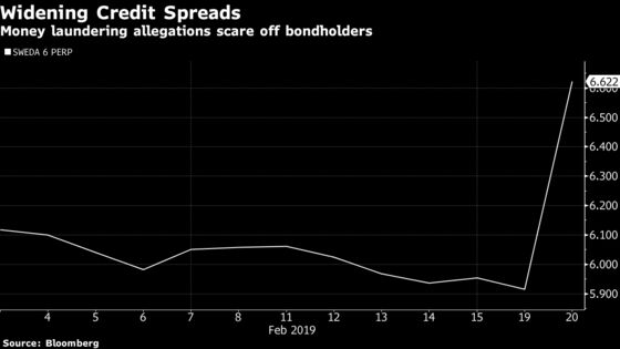 Swedbank Dirty Money Plot Thickens After CEO Analyst Call