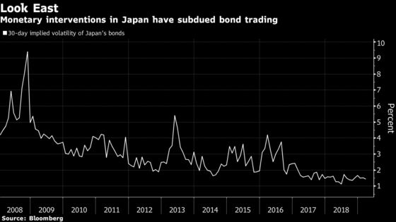 Death of Bond Volatility Has Pimco Fearing for Europe's Future