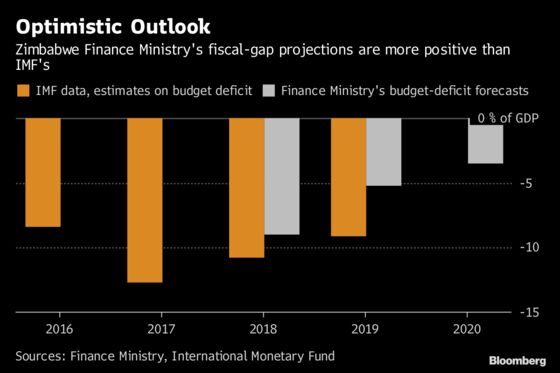 Zimbabwe Unveils Budget Amid Currency Crunch, Inflation Rush