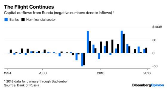 Putin Baits the West to Bring Russian Money Home