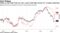 Yields on top-rated CLOs are near a post-crisis high versus U.S. A grade corporates