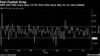 S&P 500 falls more than 1% for first time since May 31 on rate outlook